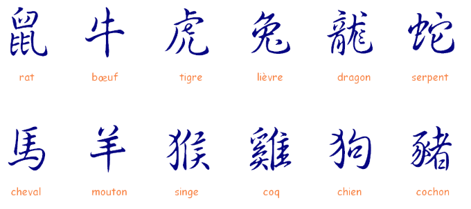signes du zodiaque chinois