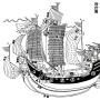 Secrets de la navigation dans la Chine ancienne