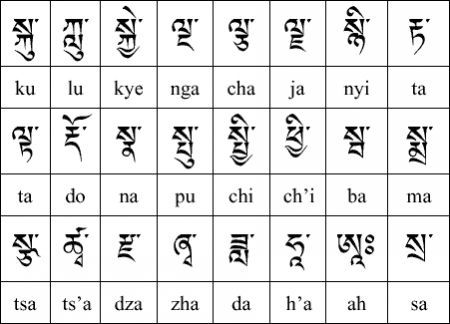 (miniature) tibetan alphabet