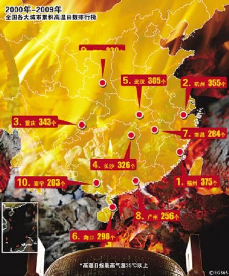 (miniature) Les nouveaux "fours de la Chine" : les villes les plus chaudes du pays