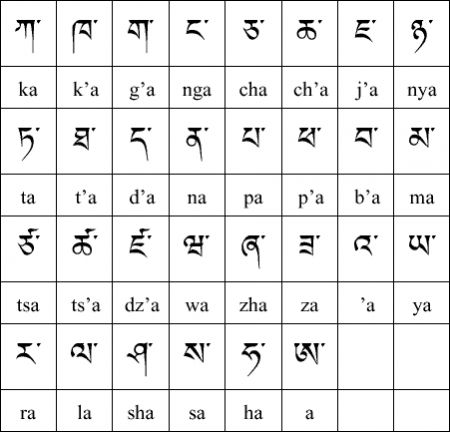 (miniature) alphabet tibétain 1