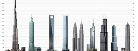 (miniature) plus hauts bâtiments du monde