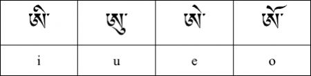 (miniature) alphabet tibétain 2