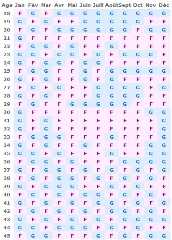 Calendrier chinois : pour prédire le sexe de bébé
