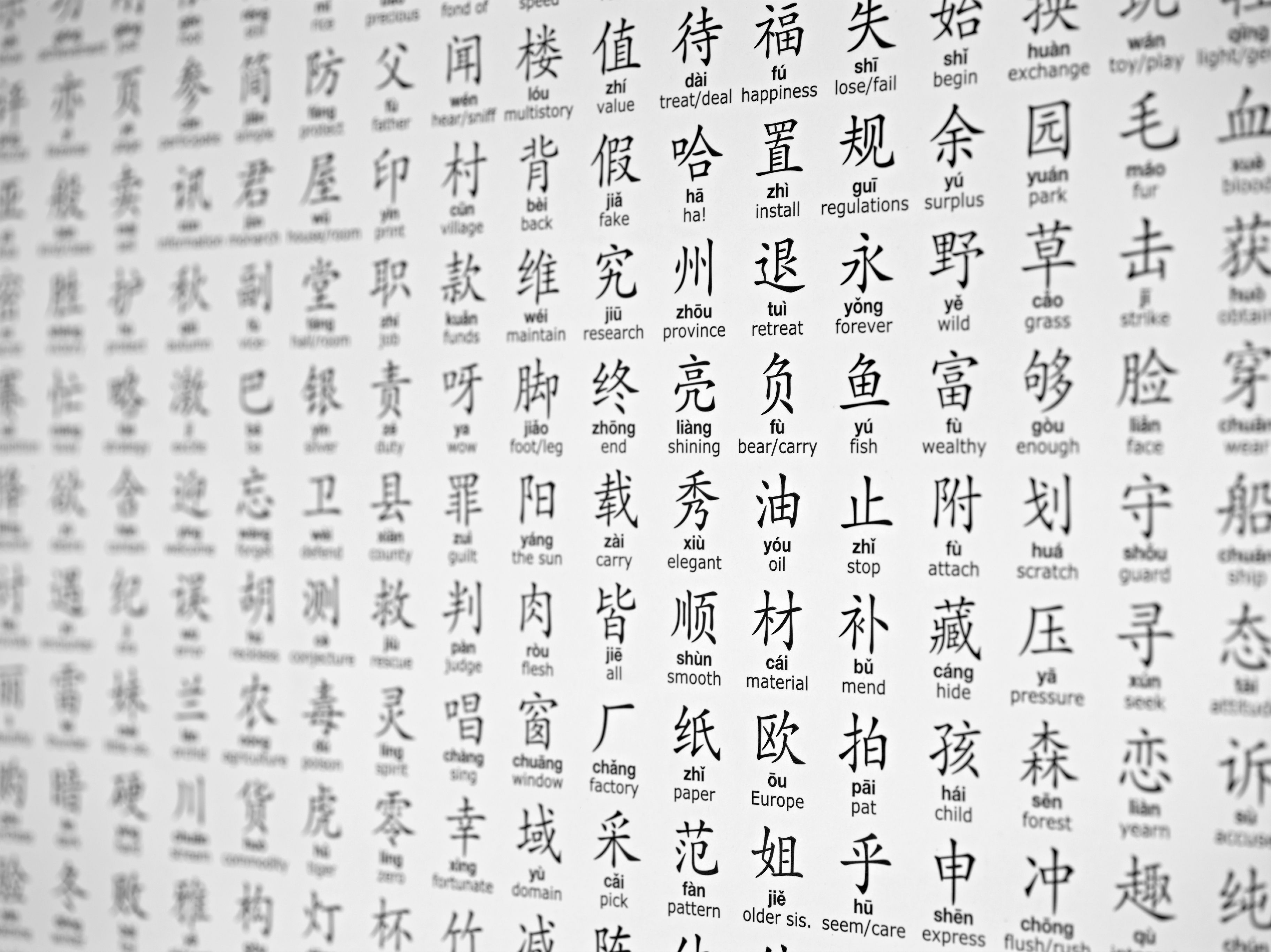 Alphabet Chinois Chine Informations