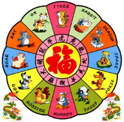 site de rencontre astrologie chinoise