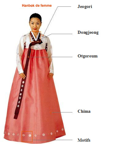 Robe traditionnelle Coréenne (Corée ...