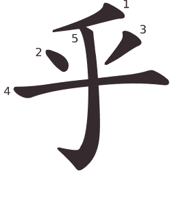 Le caractère 乎 tracé avec le numéro de chaque trait à son point de départ