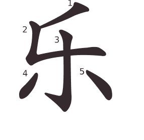 Le caractère 乐 tracé avec le numéro de chaque trait à son point de départ