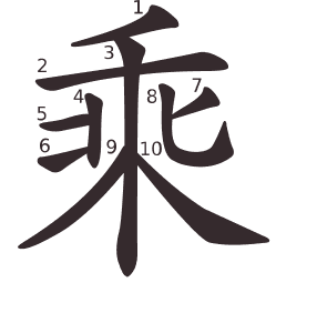 Le caractère 乘 tracé avec le numéro de chaque trait à son point de départ