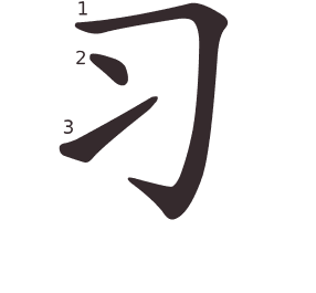Le caractère 习 tracé avec le numéro de chaque trait à son point de départ