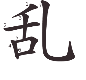 Le caractère 乱 tracé avec le numéro de chaque trait à son point de départ