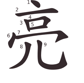 Le caractère 亮 tracé avec le numéro de chaque trait à son point de départ