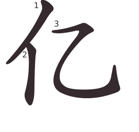 Le caractère 亿 tracé avec le numéro de chaque trait à son point de départ
