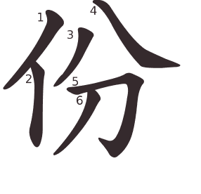 Le caractère 份 tracé avec le numéro de chaque trait à son point de départ