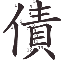 Le caractère 債 tracé avec le numéro de chaque trait à son point de départ