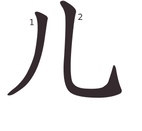 Le caractère 儿 tracé avec le numéro de chaque trait à son point de départ