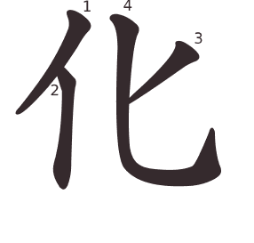 Le caractère 化 tracé avec le numéro de chaque trait à son point de départ