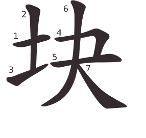 Le caractère 块 tracé avec le numéro de chaque trait à son point de départ