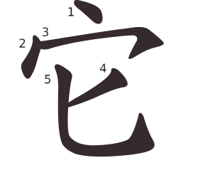 Le caractère 它 tracé avec le numéro de chaque trait à son point de départ