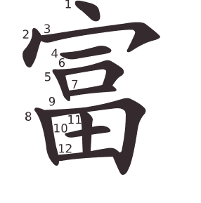 Le caractère 富 tracé avec le numéro de chaque trait à son point de départ