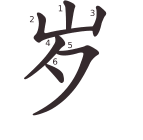 Le caractère 岁 tracé avec le numéro de chaque trait à son point de départ