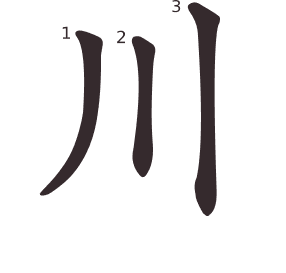 Le caractère 川 tracé avec le numéro de chaque trait à son point de départ