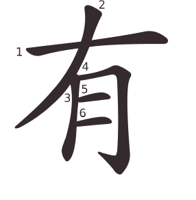 Le caractère 有 tracé avec le numéro de chaque trait à son point de départ