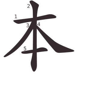Le caractère 本 tracé avec le numéro de chaque trait à son point de départ