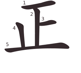 Le caractère 正 tracé avec le numéro de chaque trait à son point de départ