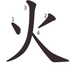 Le caractère 火 tracé avec le numéro de chaque trait à son point de départ