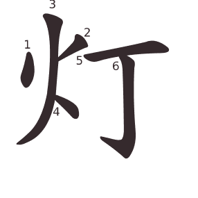 Le caractère 灯 tracé avec le numéro de chaque trait à son point de départ