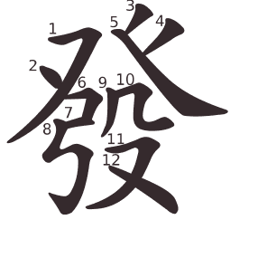 Le caractère 發 tracé avec le numéro de chaque trait à son point de départ