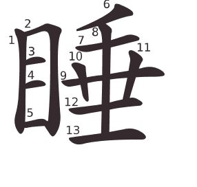 Le caractère 睡 tracé avec le numéro de chaque trait à son point de départ