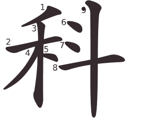 Le caractère 科 tracé avec le numéro de chaque trait à son point de départ