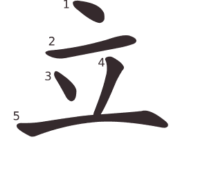Le caractère 立 tracé avec le numéro de chaque trait à son point de départ
