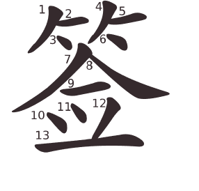 Le caractère 签 tracé avec le numéro de chaque trait à son point de départ