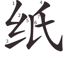 Le caractère 纸 tracé avec le numéro de chaque trait à son point de départ