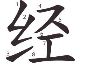 Le caractère 经 tracé avec le numéro de chaque trait à son point de départ