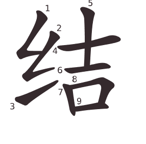 Le caractère 结 tracé avec le numéro de chaque trait à son point de départ