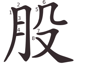 Le caractère 股 tracé avec le numéro de chaque trait à son point de départ