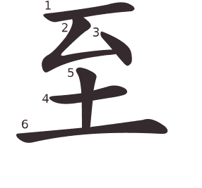 Le caractère 至 tracé avec le numéro de chaque trait à son point de départ