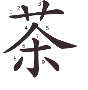 Le caractère 茶 tracé avec le numéro de chaque trait à son point de départ