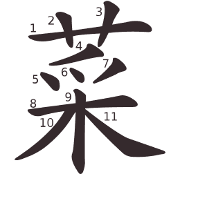 Le caractère 菜 tracé avec le numéro de chaque trait à son point de départ