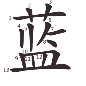 Le caractère 蓝 tracé avec le numéro de chaque trait à son point de départ