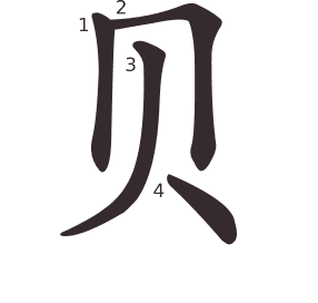 Le caractère 贝 tracé avec le numéro de chaque trait à son point de départ