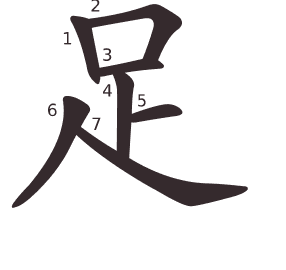 Le caractère 足 tracé avec le numéro de chaque trait à son point de départ