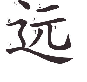 Le caractère 远 tracé avec le numéro de chaque trait à son point de départ