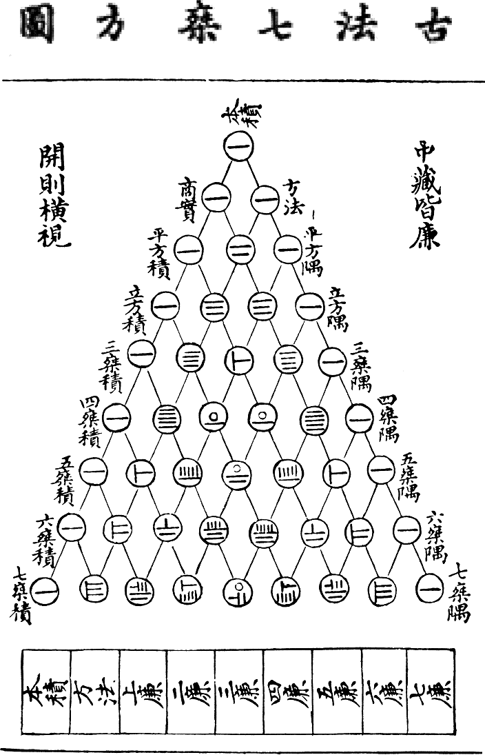 triangle de Pascal