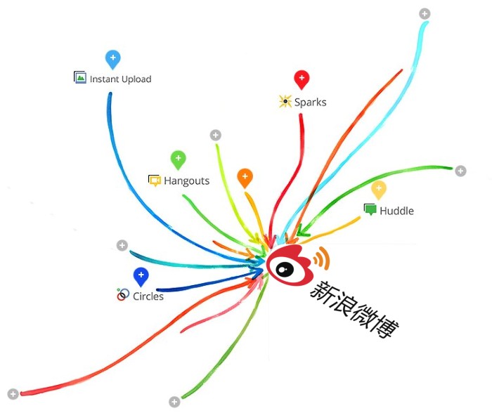 Google+